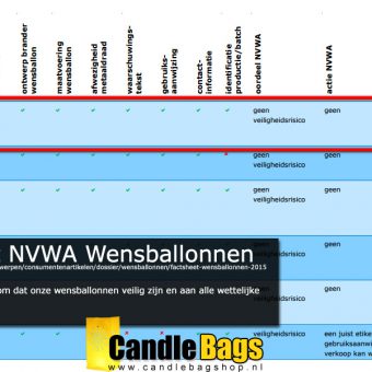 Veilige wensballon ook volgens de NVWA