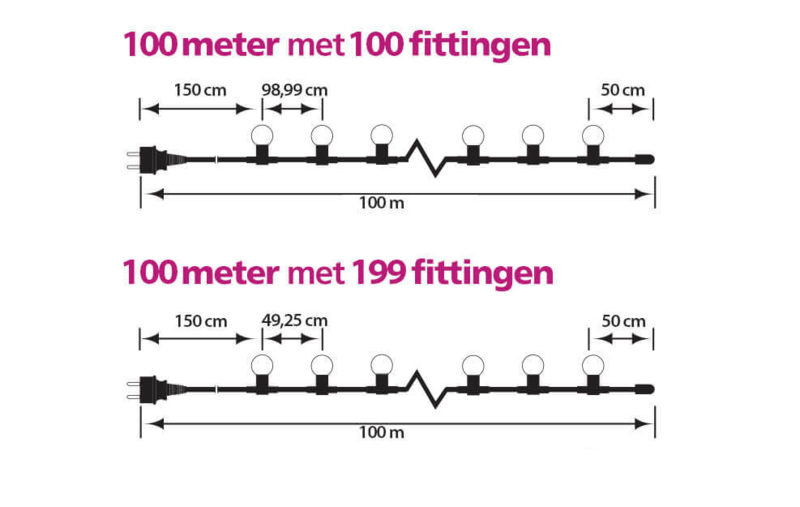 prikkabel van 100 meter